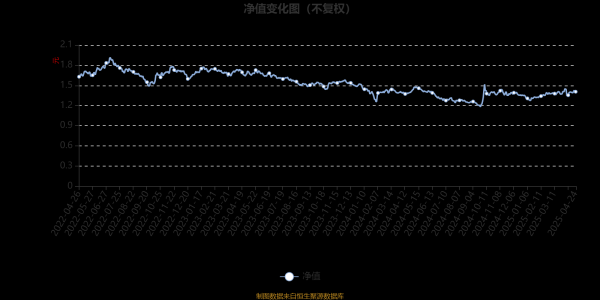 股票优配平台 工银养老产业股票A：2025年第一季度利润8752.45万元 净值增长率5.4%