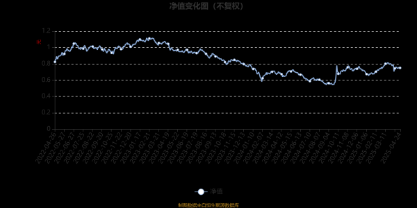 可靠配资平台 华宝事件驱动混合A：2025年第一季度利润4280.55万元 净值增长率10.56%