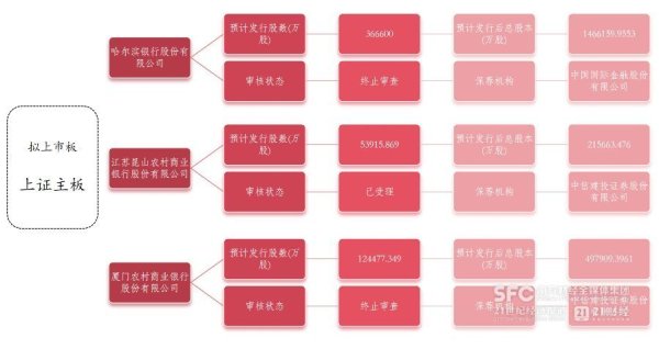 炒股配资入门知识网 千亿城商行新疆银行启动上市 不良率持续改善引关注